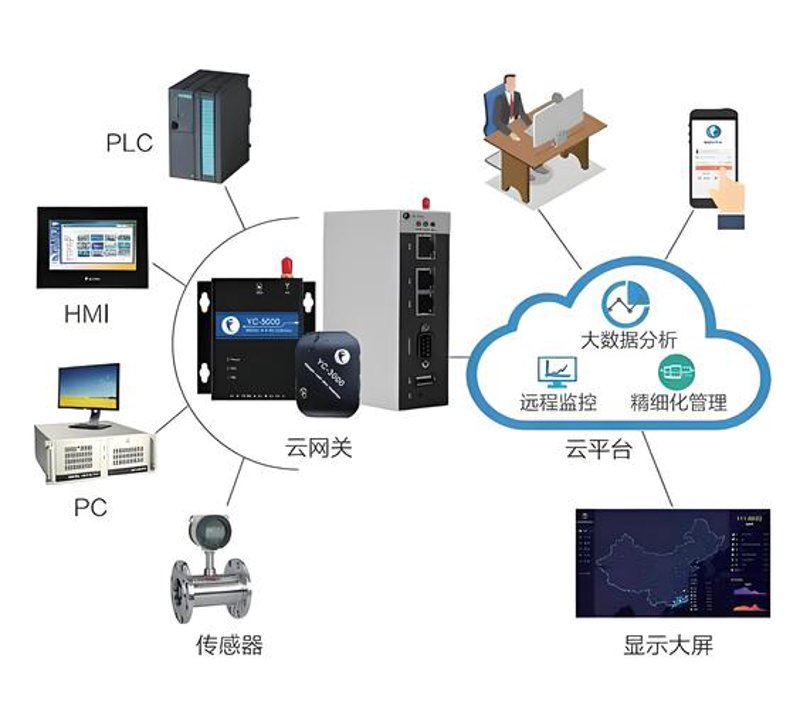 MES系统定制:助力制造业转型升级